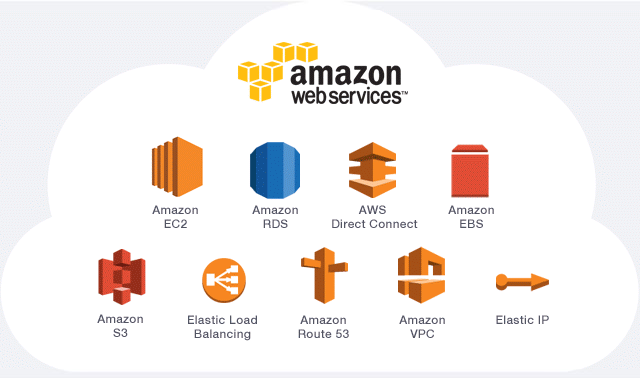AWS Cloud — A Practical Guide for 2025