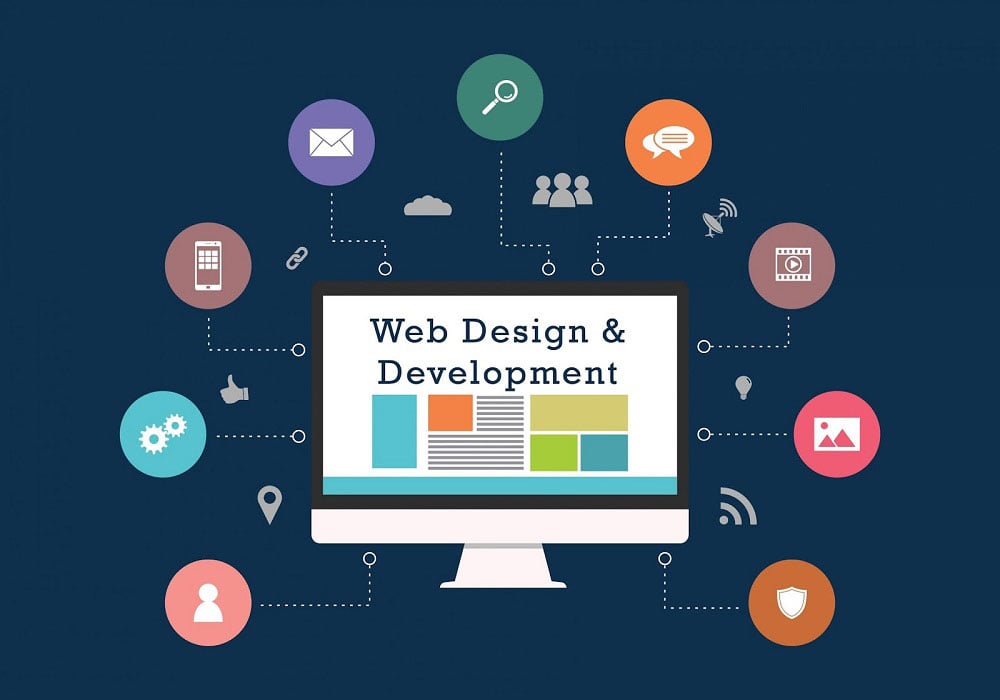 Web Development in 2025 — Building Smarter, Faster, and Scalable Apps