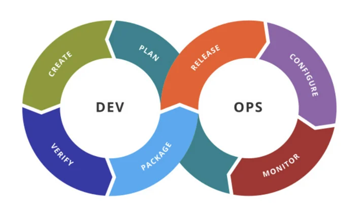 DevOps in 2025 — Building a Culture of Continuous Delivery